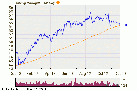 Nasdaq Chart 20 Years