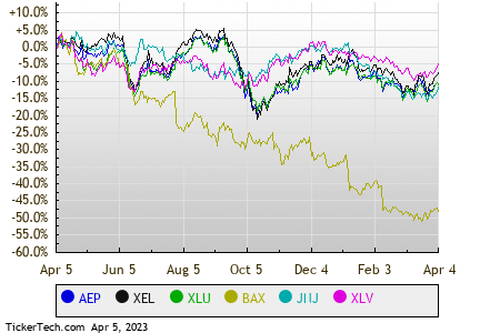 Stock Message Boards