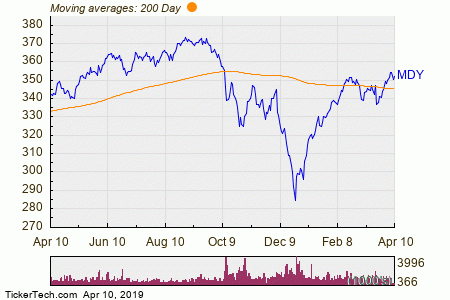 Demystifying U.S. Mid-Cap Indexing