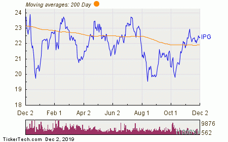 My Sanford Chart Activation