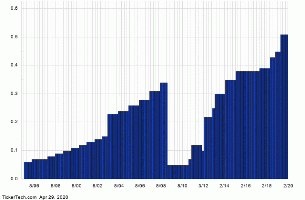 This Stock Has A 7.07% Yield, Sells For Less Than Book, And Insiders ...