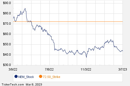 Loading+chart+—+2023+TickerTech.com