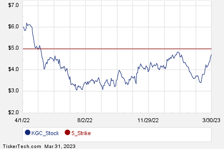 Loading+chart+—+2023+TickerTech.com