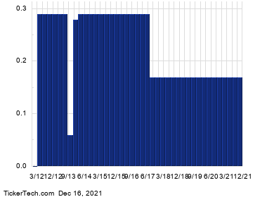 Brookfield Asset Management's Preference Shares, Series 28, Cross 4% ...