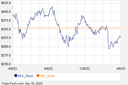 Loading+chart+—+2023+TickerTech.com