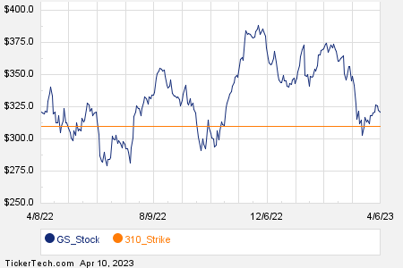 Loading+chart+—+2023+TickerTech.com