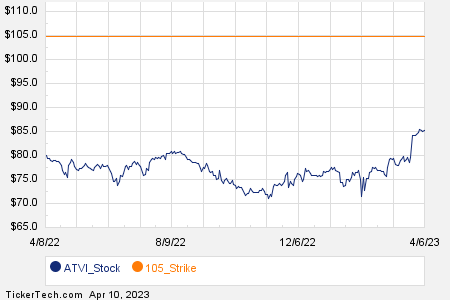 Loading+chart+—+2023+TickerTech.com