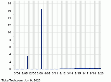 10 best price action trading patterns