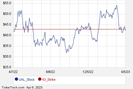 Loading+chart+—+2023+TickerTech.com