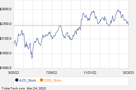 Loading+chart+—+2023+TickerTech.com