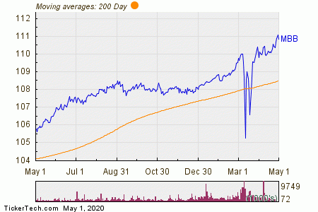 How Can Investors Gain Pure Dividend Exposure?