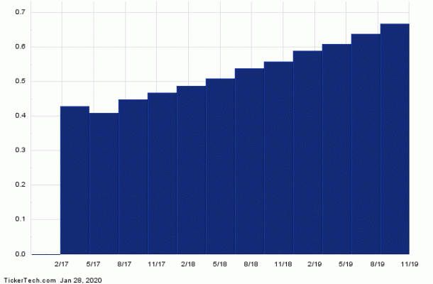 Why Noble Midstream Partners Is a Top 10 Energy Dividend Stock (NBLX ...