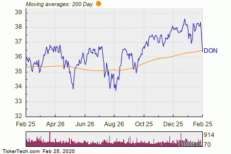 Our Mega List of the Latest ETFs Mentioned on Stockchase