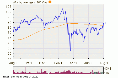 Positive Breakouts