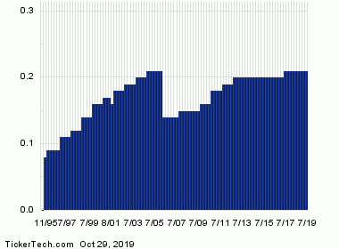 Costco Pay Raise Chart