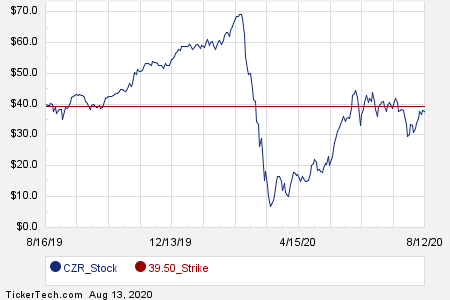 Loading+chart+—+2020+TickerTech.com