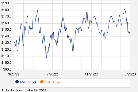 Loading+chart+—+2023+TickerTech.com