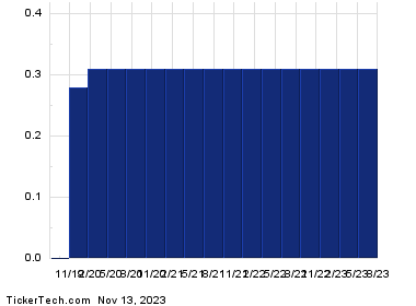 Capital One Financial Corp's Fixed Rate Non-Cumulative Perpetual ...