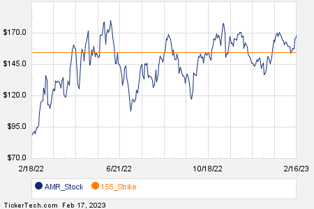 Loading+Chart+—+2023+TickerTech.com