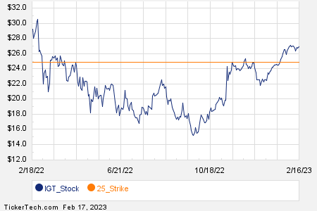 Loading+Chart+—+2023+TickerTech.com