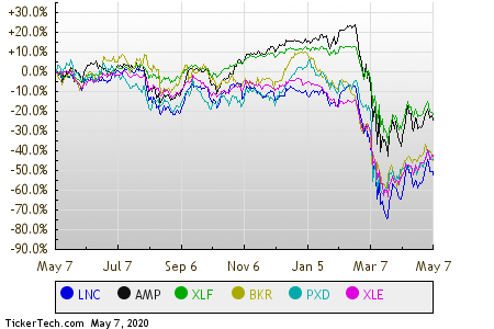 nine energy stock predictions