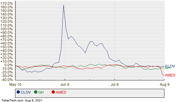 Implied Xhs Analyst Target Price 134 Nasdaq