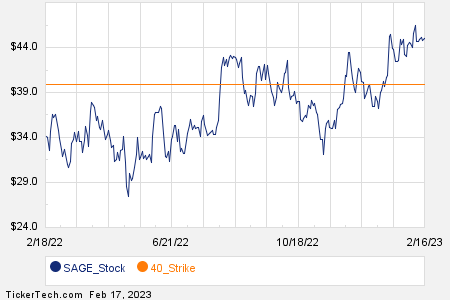 Loading+Chart+—+2023+TickerTech.com