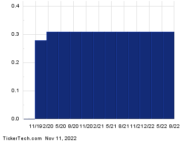 Capital One Financial Fixed Rate Non-Cumulative Perpetual Preferred ...