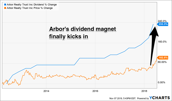 DBS, OCBC and UOB shares slip as central bank cuts dividends: where next?