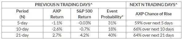 Where Is American Express Stock Headed? | Nasdaq