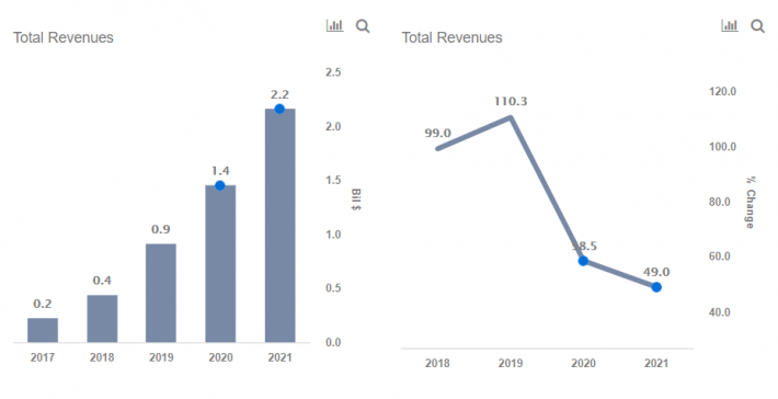 Peloton Stock Chart