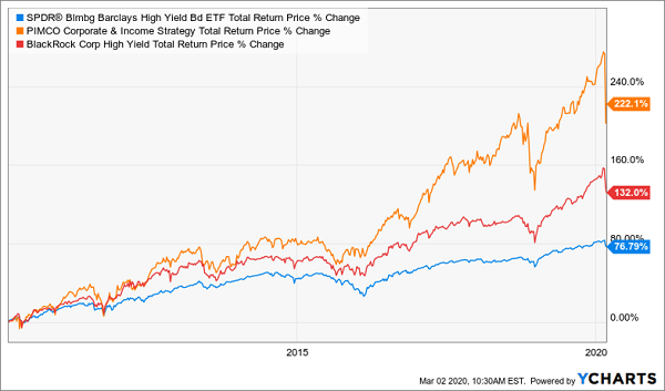 Investment Funds