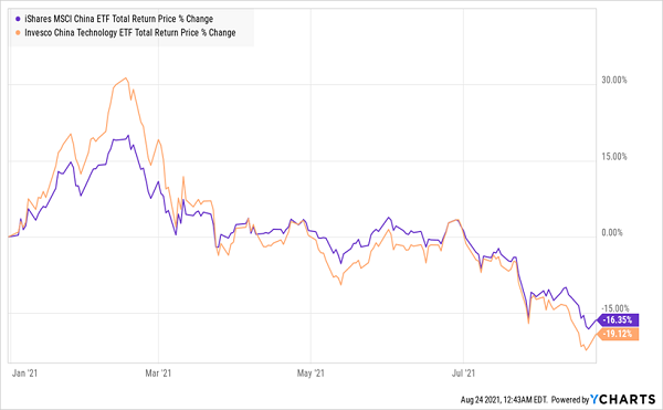 This Snubbed International Fund Ignores China Pays Monthly 8 Dividends Nasdaq