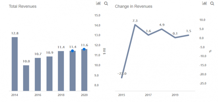 Identifying Key Factors Responsible For The 25% Jump In DaVita's Stock ...