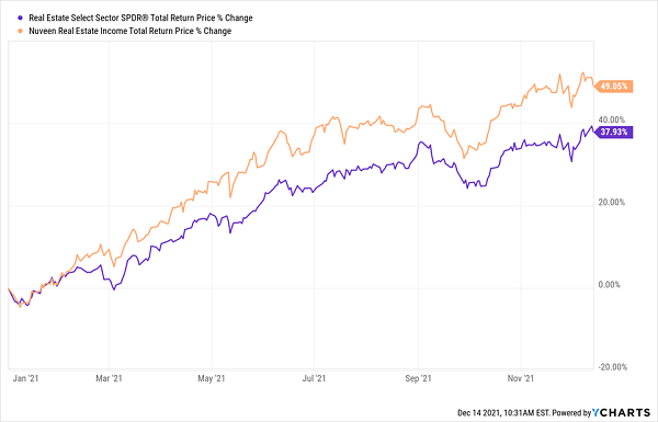 How ETFs Can Crush Your Income, Limit Your Gains (and A Better Play For ...