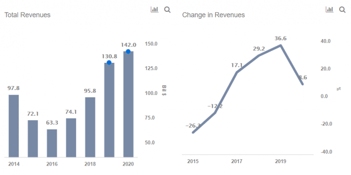 Why Marathon Petroleum Stock Has Rallied Despite Falling Oil Prices ...