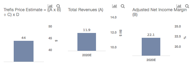 how much money do scientist make 2020