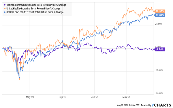 How To Front Run Share Splits For Fast 40 Gains And Surging Dividends Nasdaq