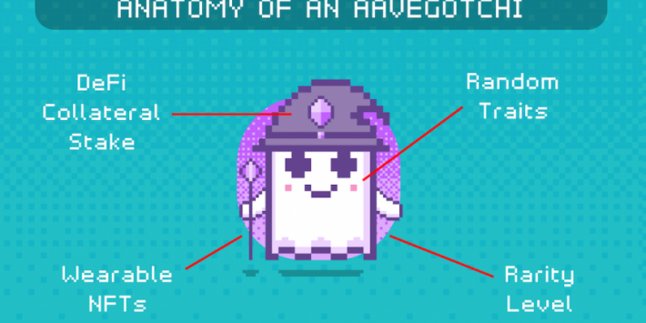 Anatomy of an Aavegotchi.