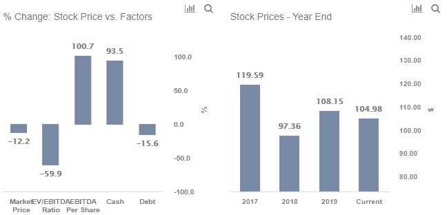 Alexion Pharmaceuticals: Good Growth But Out Of Favor | Nasdaq