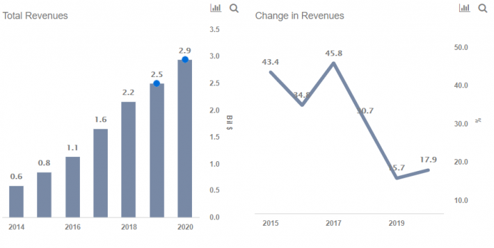 What's Driving The Selloff In Arista Networks' Stock | Nasdaq