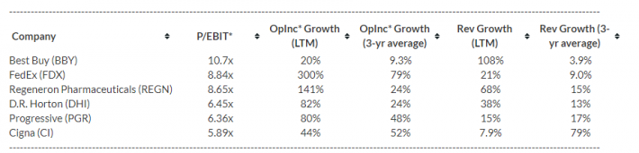 These Stocks Are Better Buying Opportunities Compared To Best Buy | Nasdaq