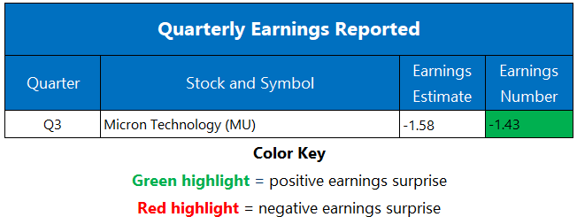 Earnings June29