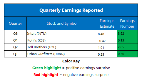 Earnings May 242023