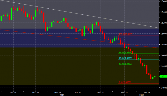 How high can cable bounce? | Nasdaq