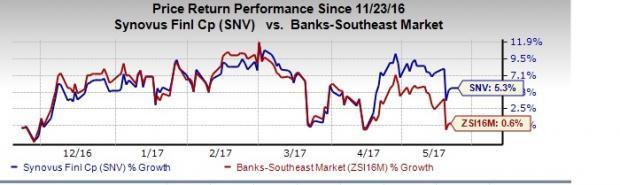 Why Synovus (SNV) Should Be Added To Your Portfolio Now | Nasdaq