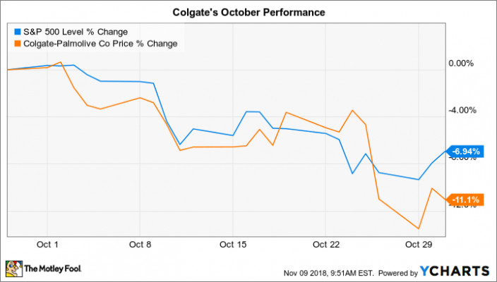 share price of colgate palmolive pakistan