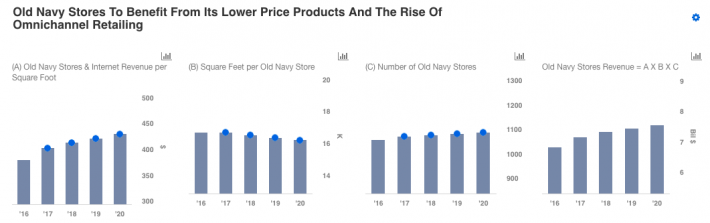 Can Gap Inc Close Out Its Financial Year On A Strong Note Nasdaq