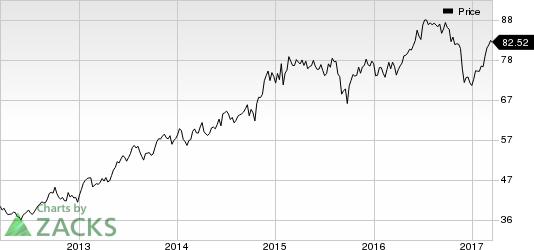 Carelink Income Chart