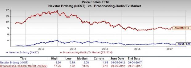 Can Nexstar (NXST) Be A Great Stock For Value Investors? | Nasdaq